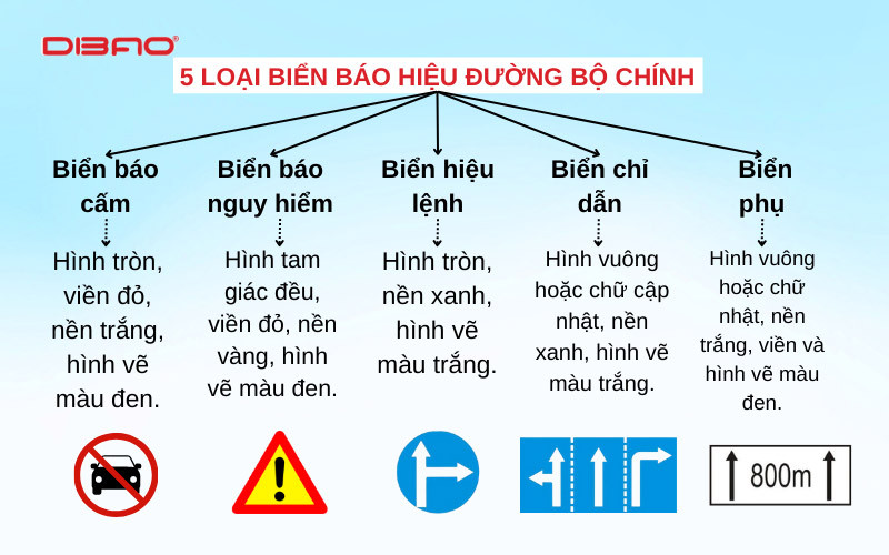 lỗi không tuân thủ biển báo vạch kẻ đường